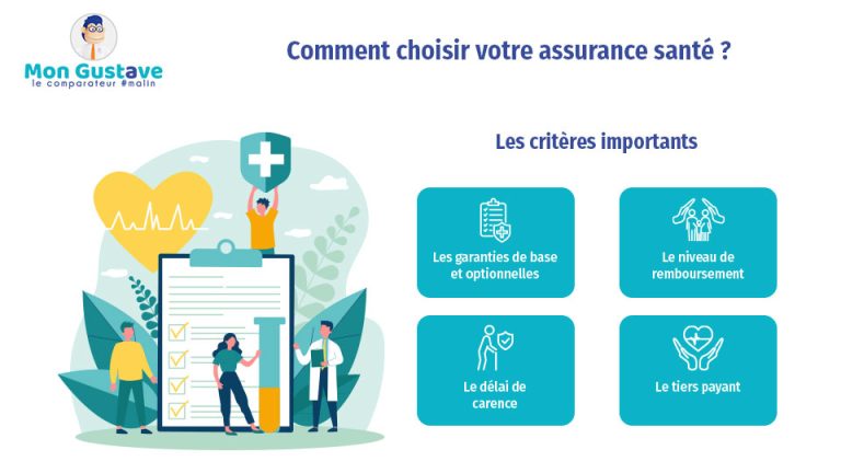 Découvrez les mutuelles de santé : guide essentiel 🏥