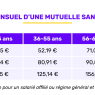 découvrez le classement des meilleures mutuelles santé en 2026 et suivez nos conseils pour choisir la couverture adaptée à vos besoins et votre budget.